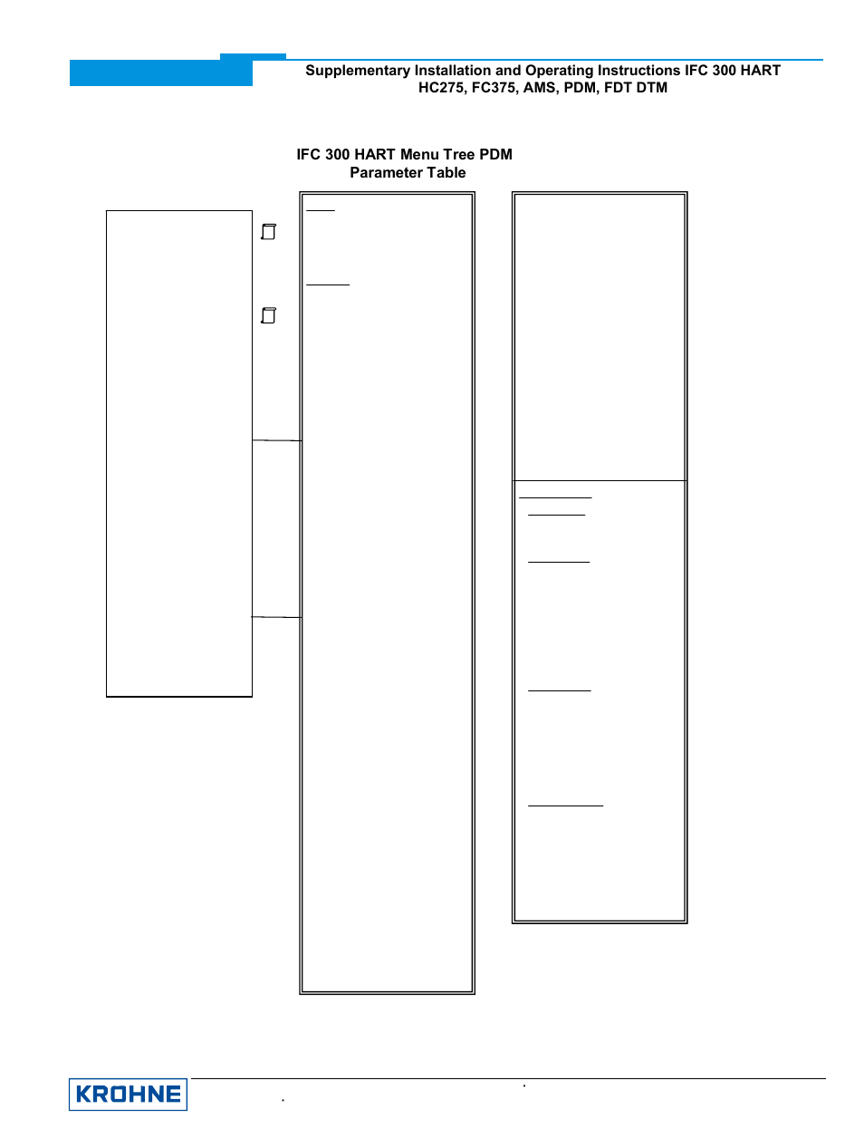 Ifc 300 hart menu tree pdm parameter table | KROHNE IFC 300 Converter HART 0102 User Manual | Page 20 / 20