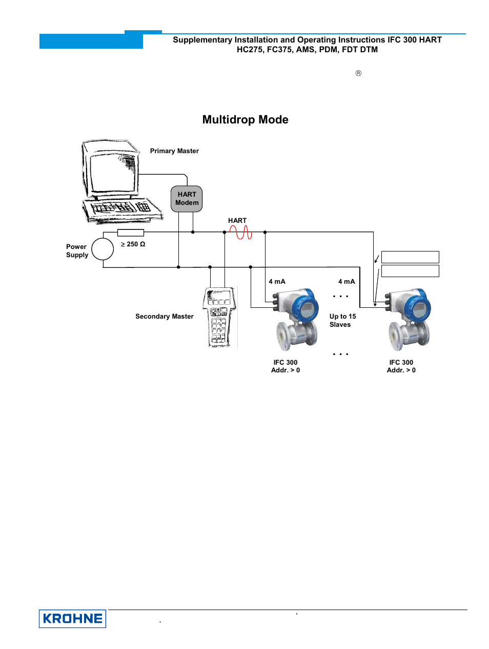 Multidrop mode | KROHNE IFC 300 Converter HART 0102 User Manual | Page 4 / 20