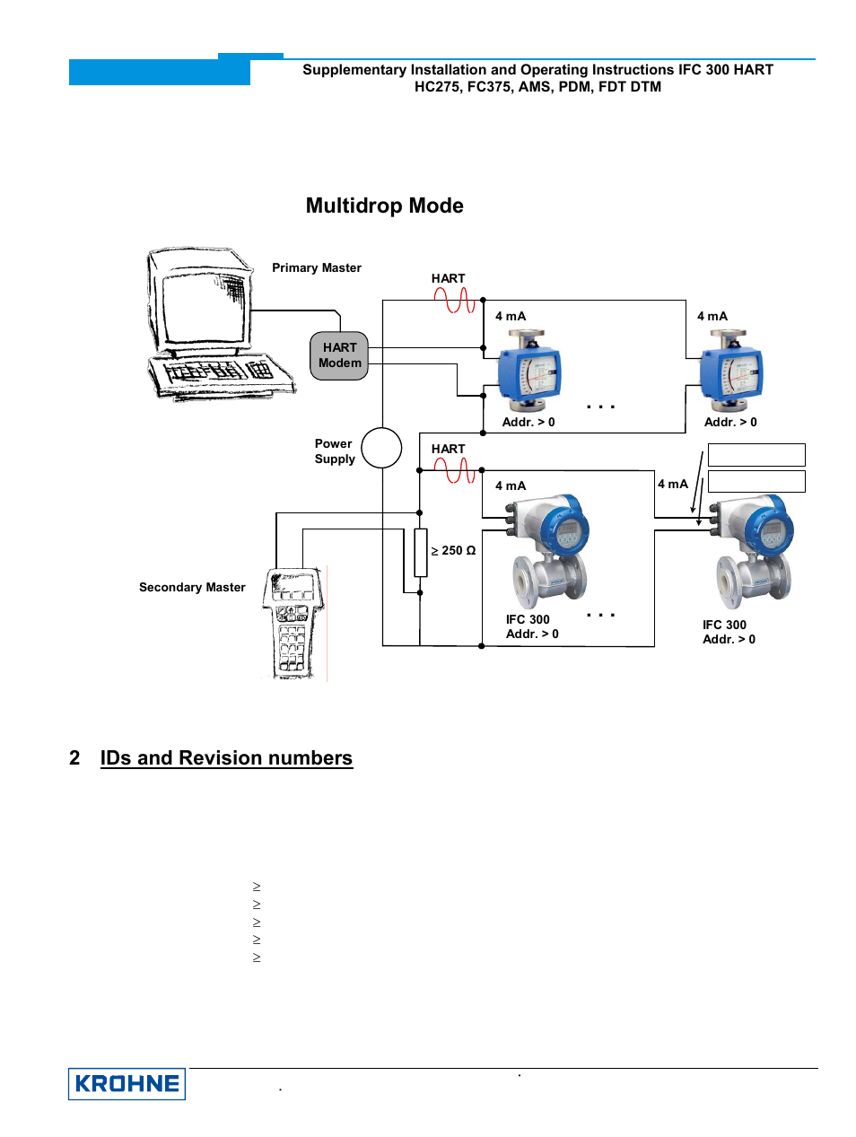 2 ids and revision numbers, Multidrop mode (‘three-wire’) | KROHNE IFC 300 Converter HART 0102 User Manual | Page 5 / 20