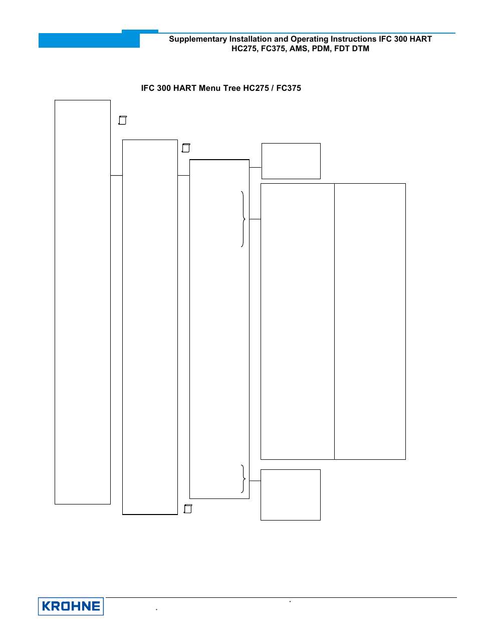 KROHNE IFC 300 Converter HART 0102 User Manual | Page 9 / 20