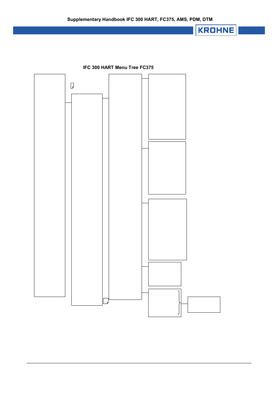 KROHNE IFC 300 Converter HART 0201 User Manual | Page 10 / 23