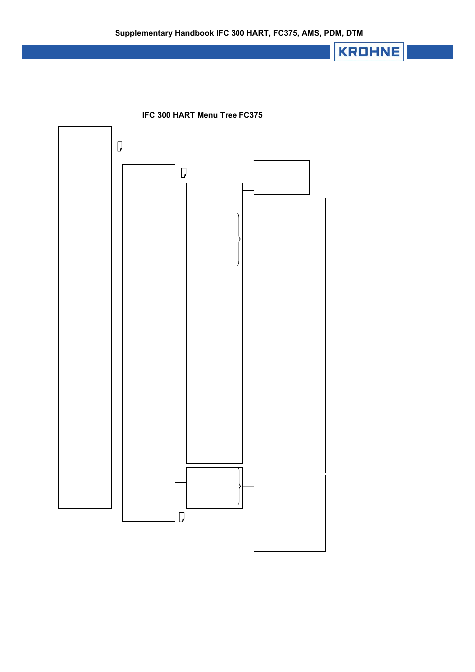 KROHNE IFC 300 Converter HART 0201 User Manual | Page 11 / 23