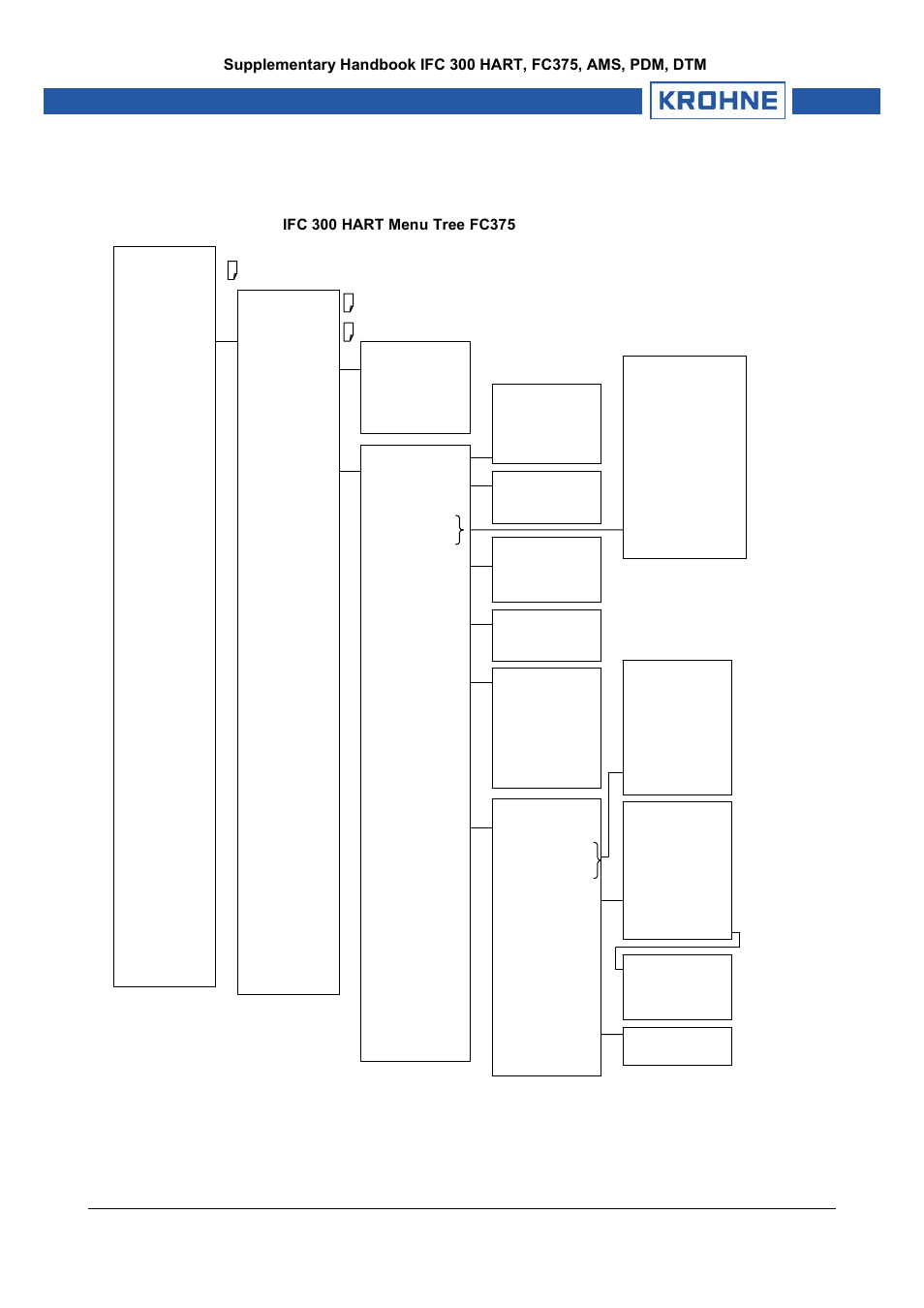 KROHNE IFC 300 Converter HART 0201 User Manual | Page 12 / 23