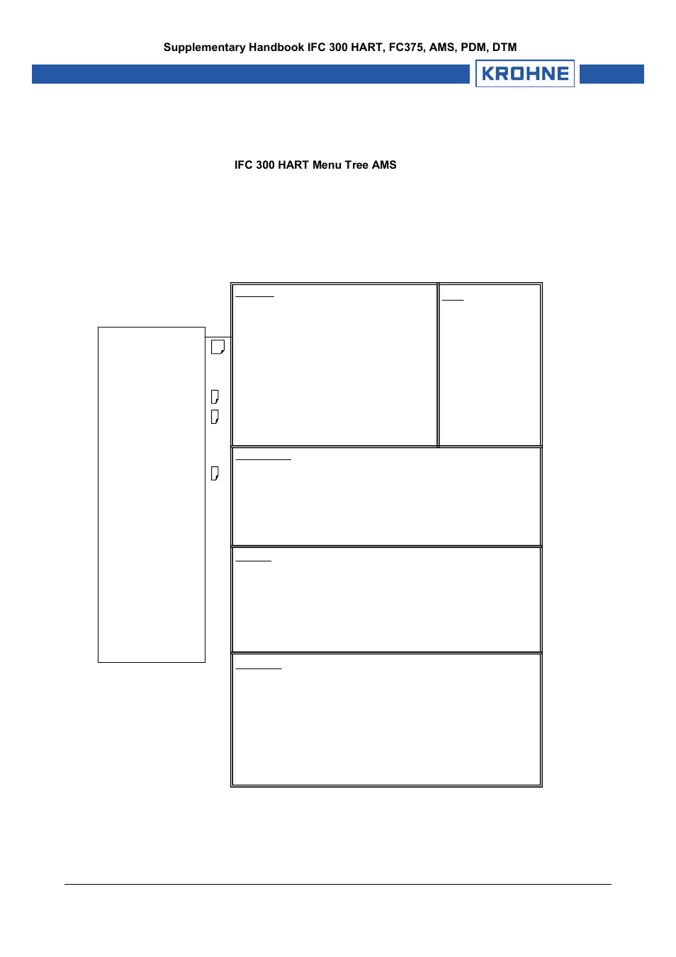 Ifc 300 hart menu tree ams | KROHNE IFC 300 Converter HART 0201 User Manual | Page 13 / 23