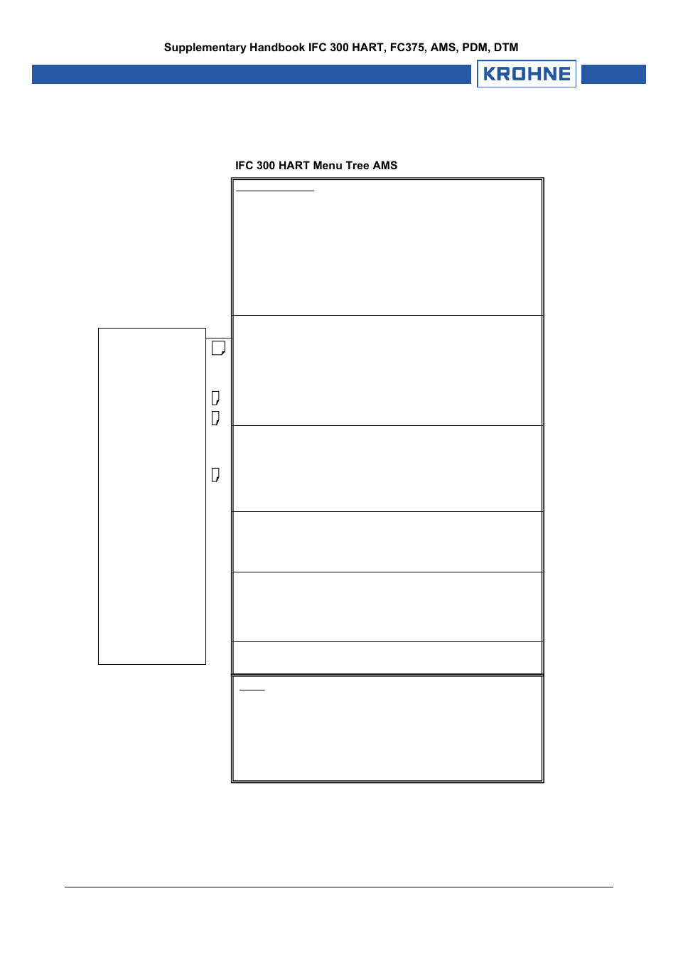 Ifc 300 hart menu tree ams | KROHNE IFC 300 Converter HART 0201 User Manual | Page 14 / 23