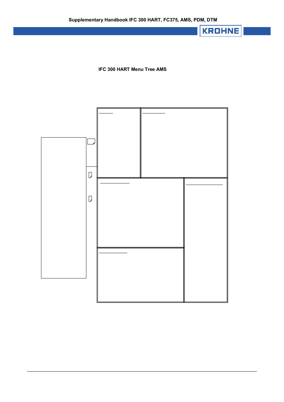 Ifc 300 hart menu tree ams | KROHNE IFC 300 Converter HART 0201 User Manual | Page 16 / 23