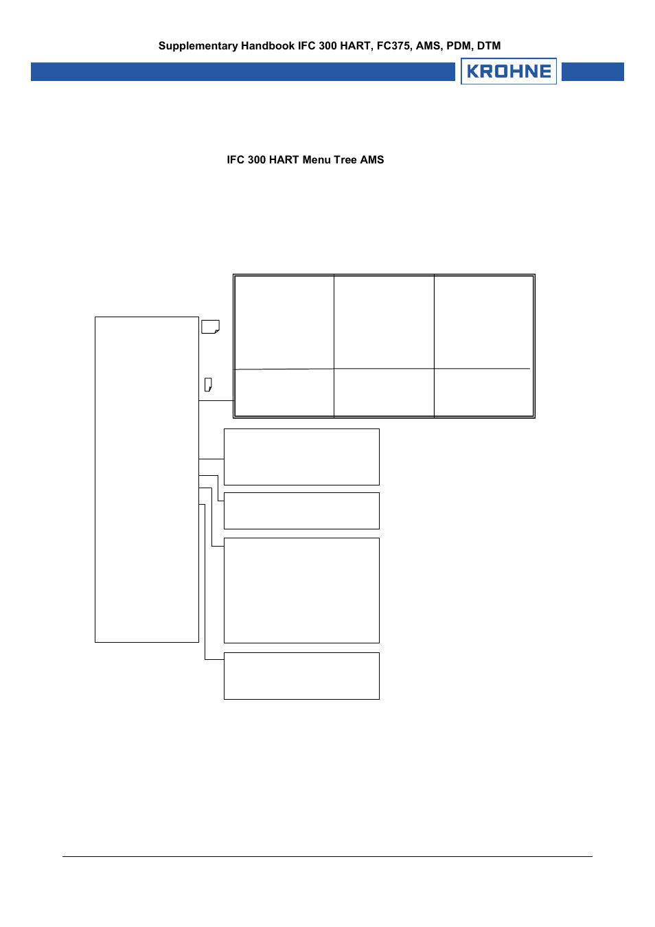 Ifc 300 hart menu tree ams | KROHNE IFC 300 Converter HART 0201 User Manual | Page 17 / 23