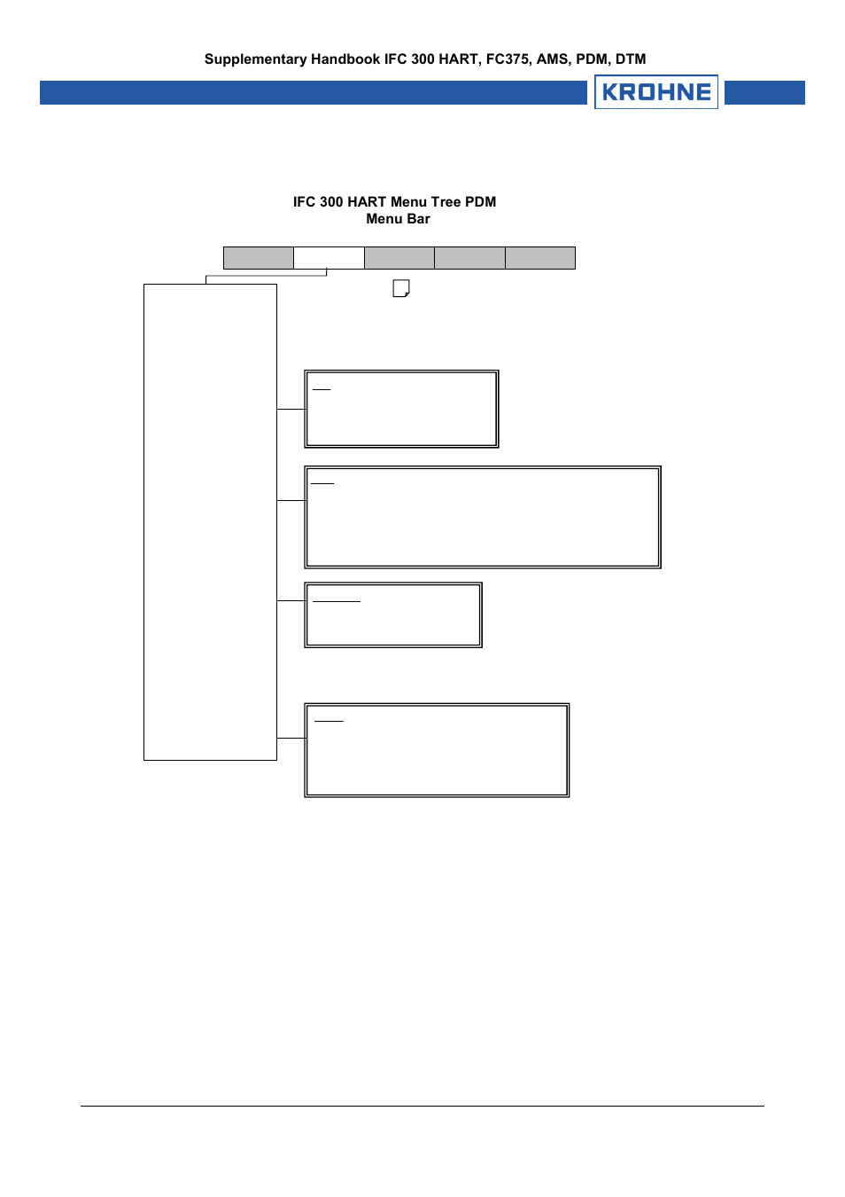 Ifc 300 hart menu tree pdm menu bar | KROHNE IFC 300 Converter HART 0201 User Manual | Page 18 / 23