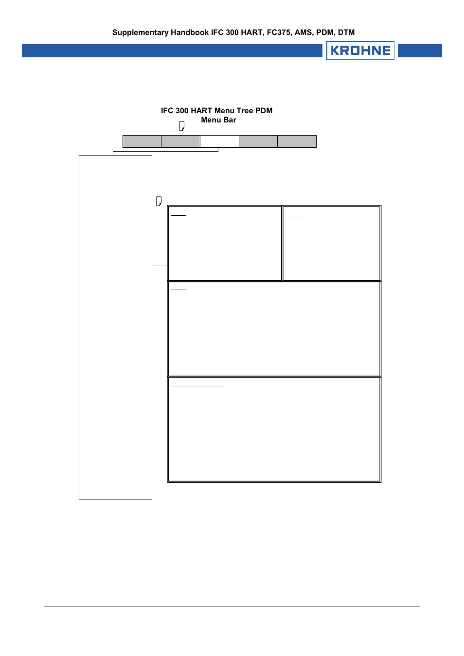 Ifc 300 hart menu tree pdm menu bar | KROHNE IFC 300 Converter HART 0201 User Manual | Page 20 / 23