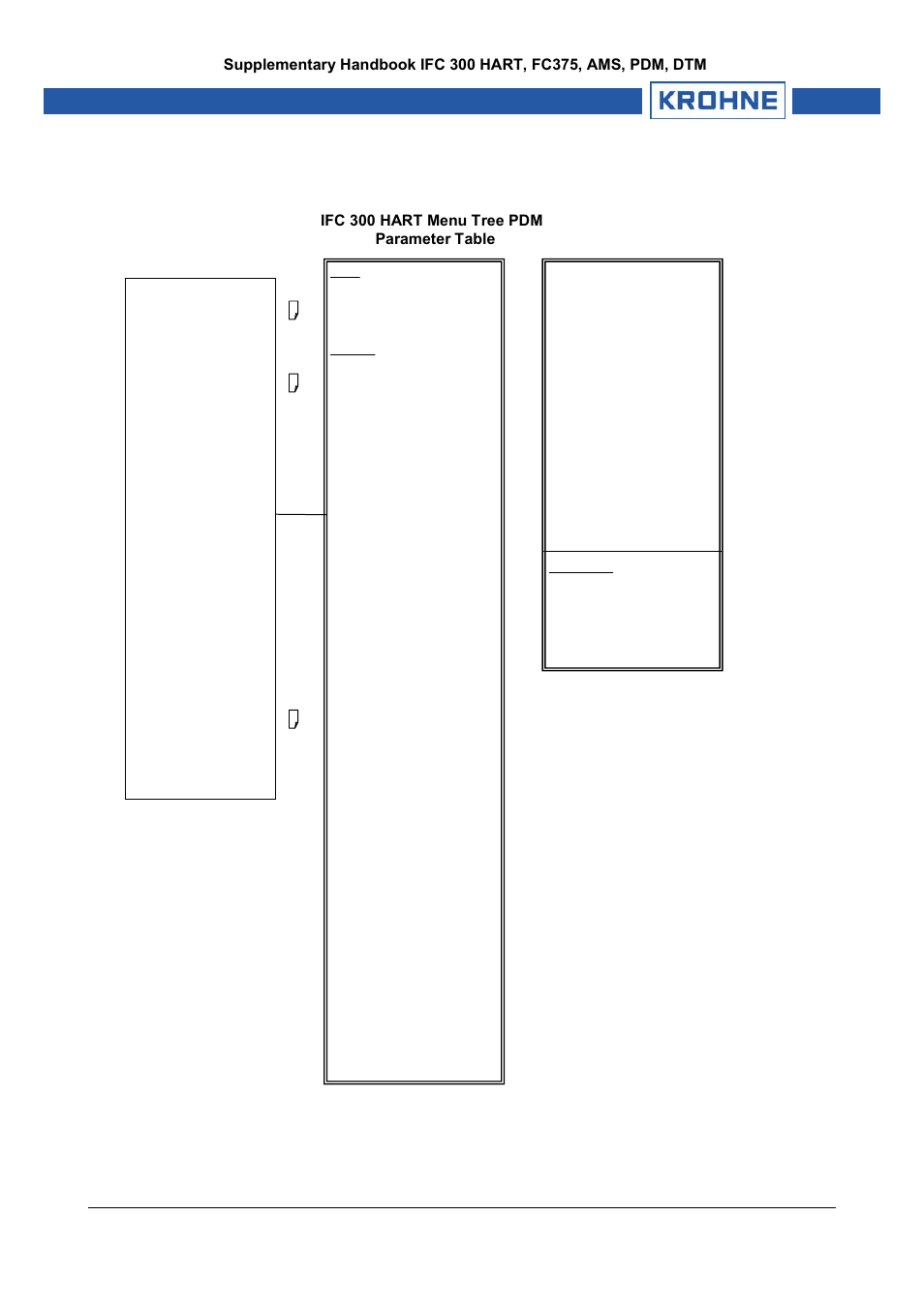 Ifc 300 hart menu tree pdm parameter table | KROHNE IFC 300 Converter HART 0201 User Manual | Page 22 / 23