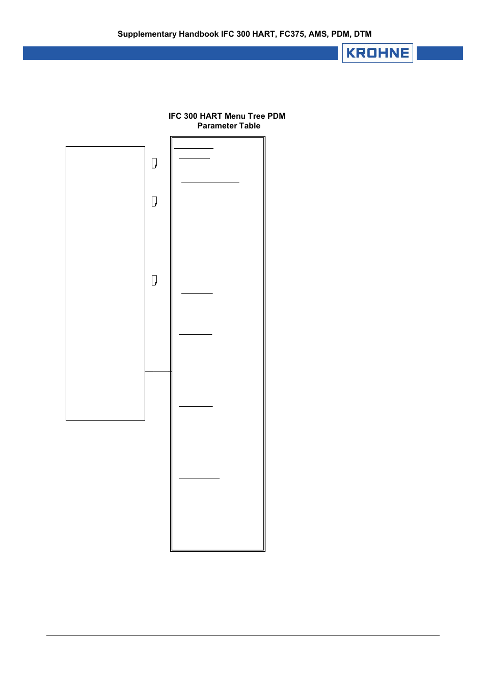 Ifc 300 hart menu tree pdm parameter table | KROHNE IFC 300 Converter HART 0201 User Manual | Page 23 / 23