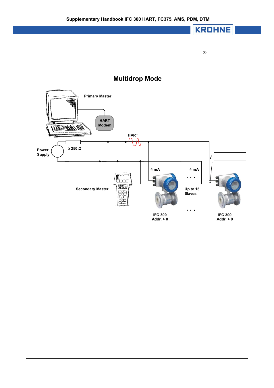 Multidrop mode | KROHNE IFC 300 Converter HART 0201 User Manual | Page 4 / 23