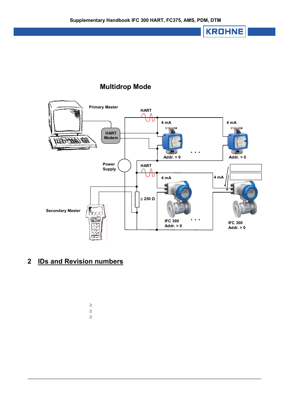 2 ids and revision numbers, Multidrop mode (‘three-wire’) | KROHNE IFC 300 Converter HART 0201 User Manual | Page 5 / 23