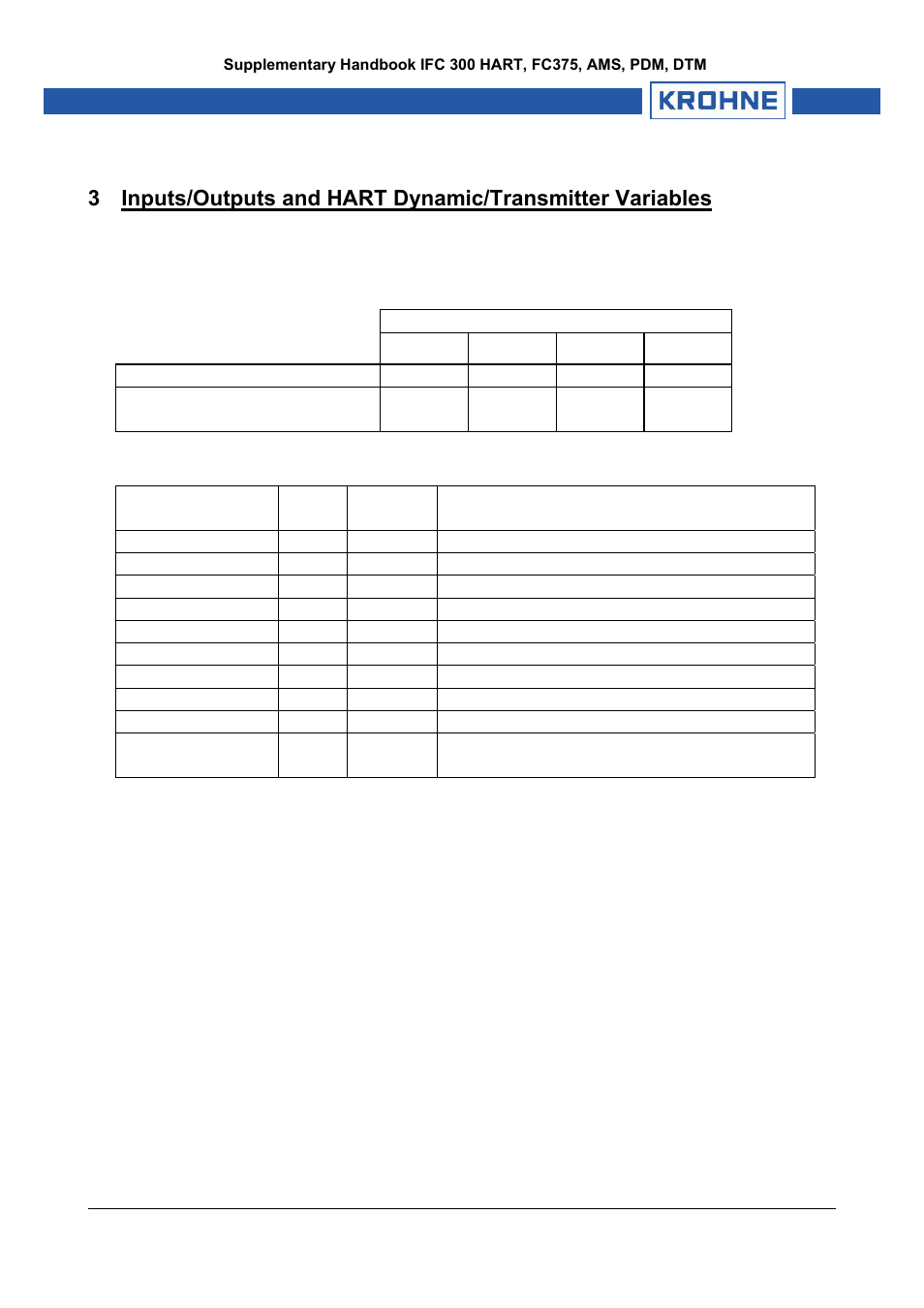 KROHNE IFC 300 Converter HART 0201 User Manual | Page 6 / 23