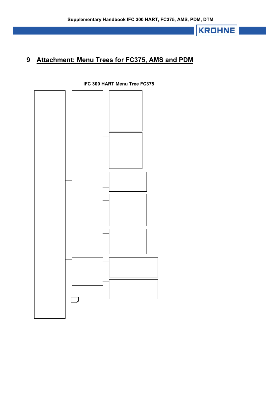 9 attachment: menu trees for fc375, ams and pdm, Attachment a | KROHNE IFC 300 Converter HART 0201 User Manual | Page 9 / 23