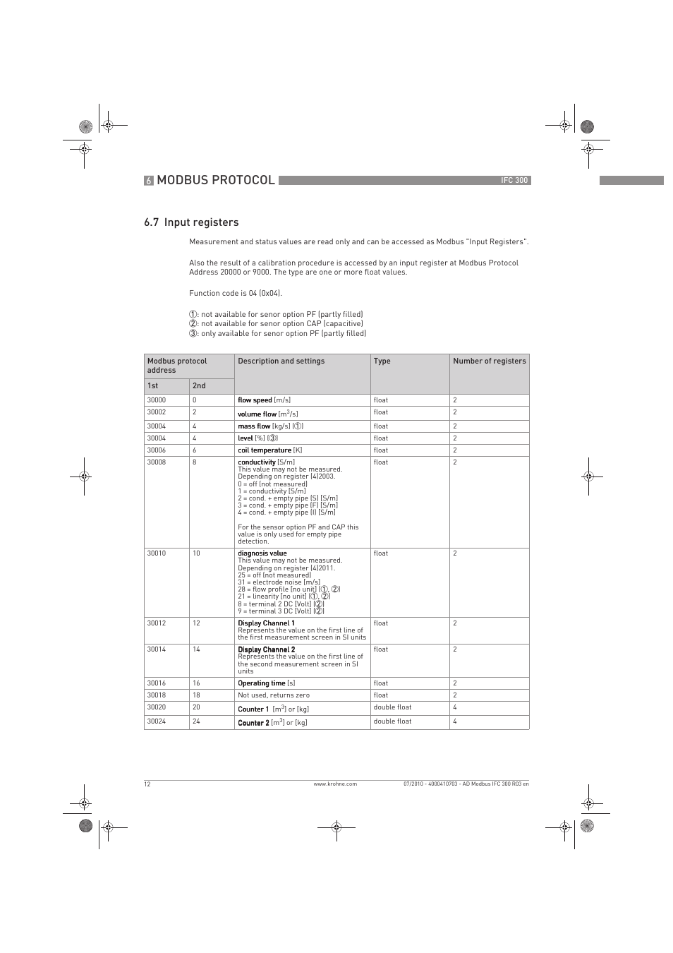 Modbus protocol, 7 input registers | KROHNE IFC 300 Converter Modbus EN User Manual | Page 12 / 24