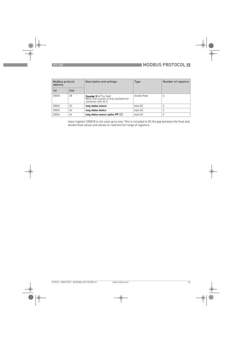 Modbus protocol | KROHNE IFC 300 Converter Modbus EN User Manual | Page 13 / 24