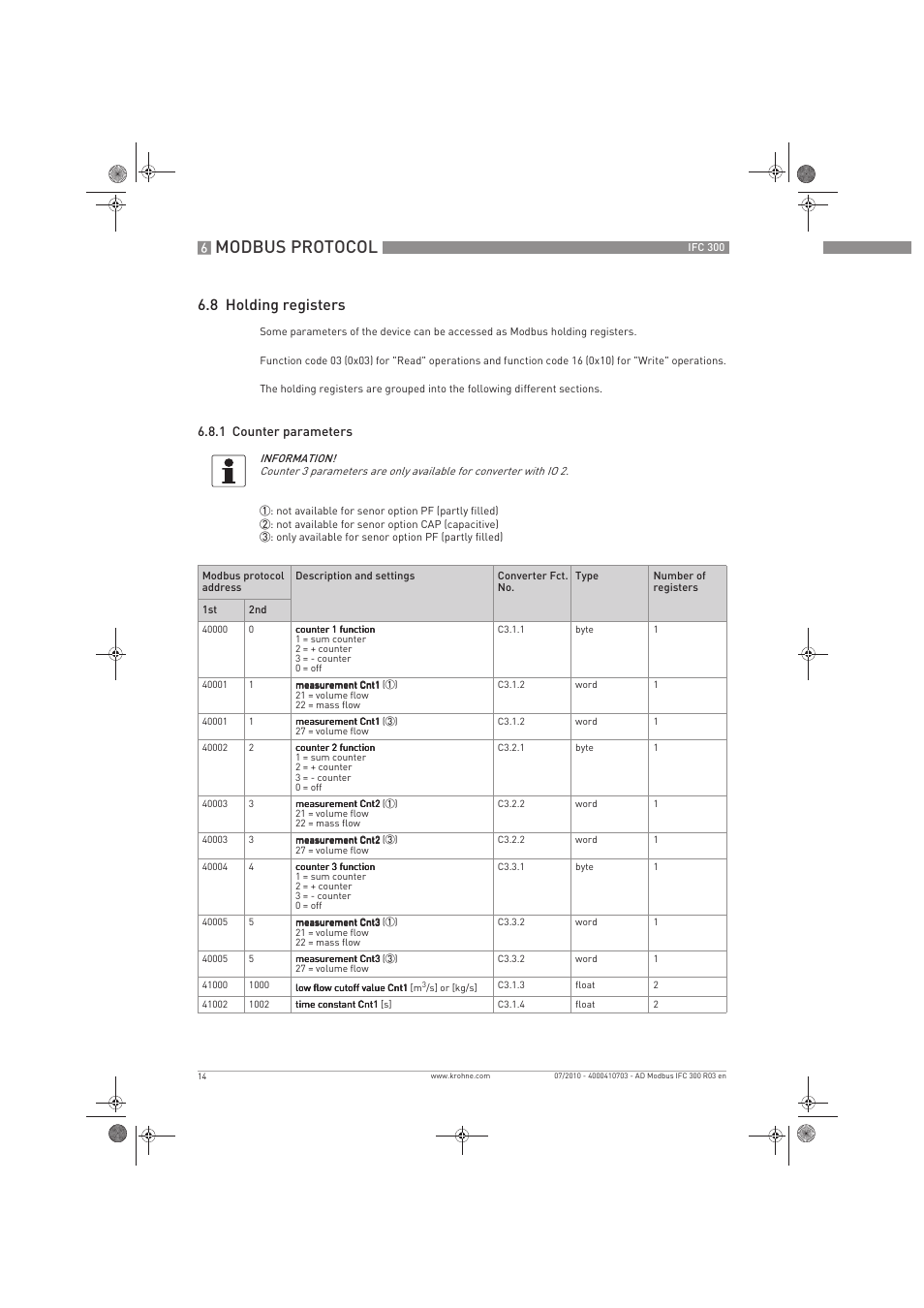 Modbus protocol, 8 holding registers | KROHNE IFC 300 Converter Modbus EN User Manual | Page 14 / 24