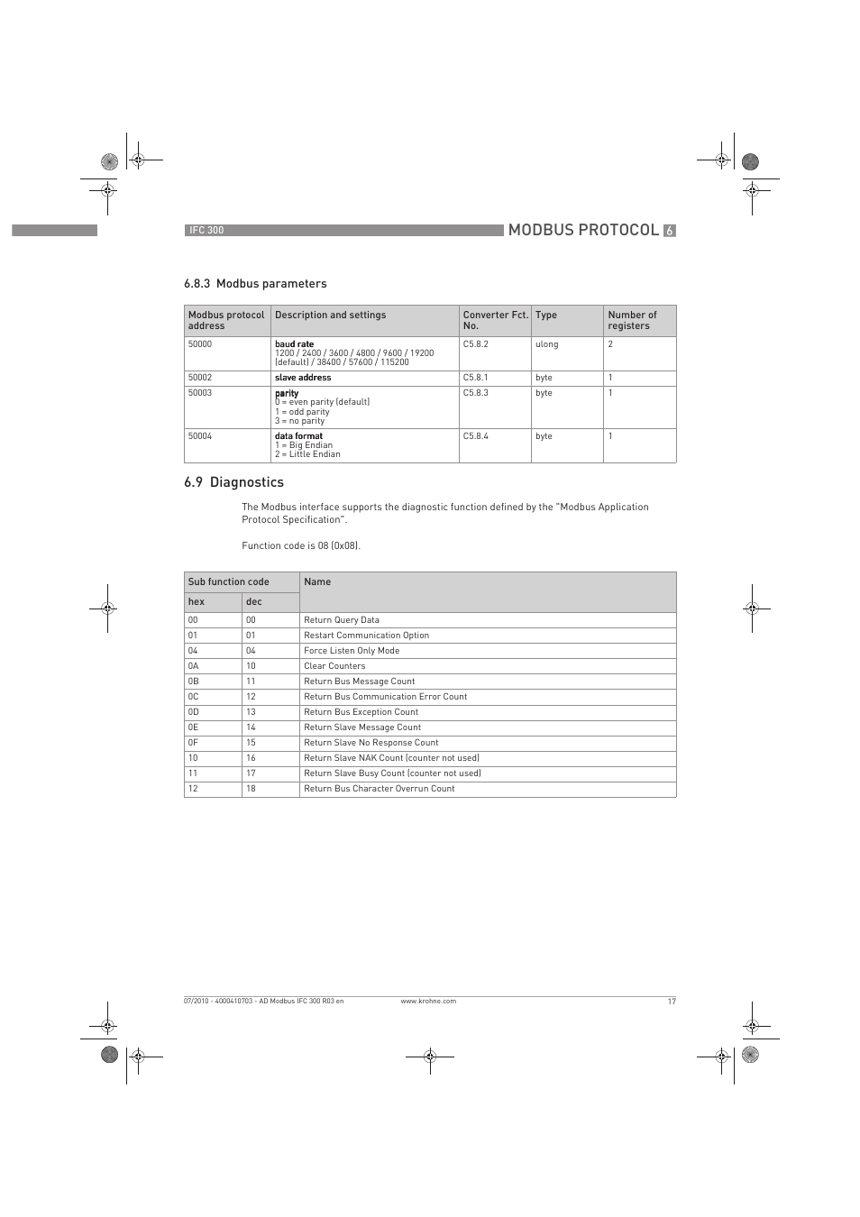 Modbus protocol, 9 diagnostics | KROHNE IFC 300 Converter Modbus EN User Manual | Page 17 / 24