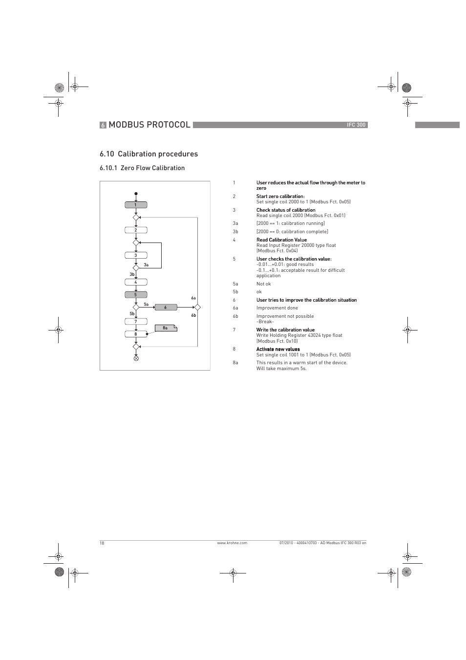 Modbus protocol, 10 calibration procedures | KROHNE IFC 300 Converter Modbus EN User Manual | Page 18 / 24