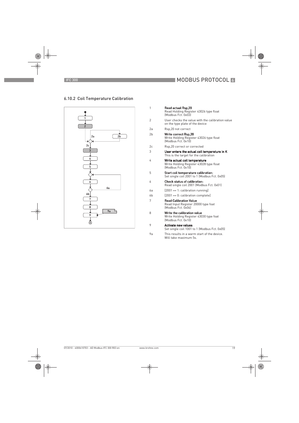 Modbus protocol | KROHNE IFC 300 Converter Modbus EN User Manual | Page 19 / 24