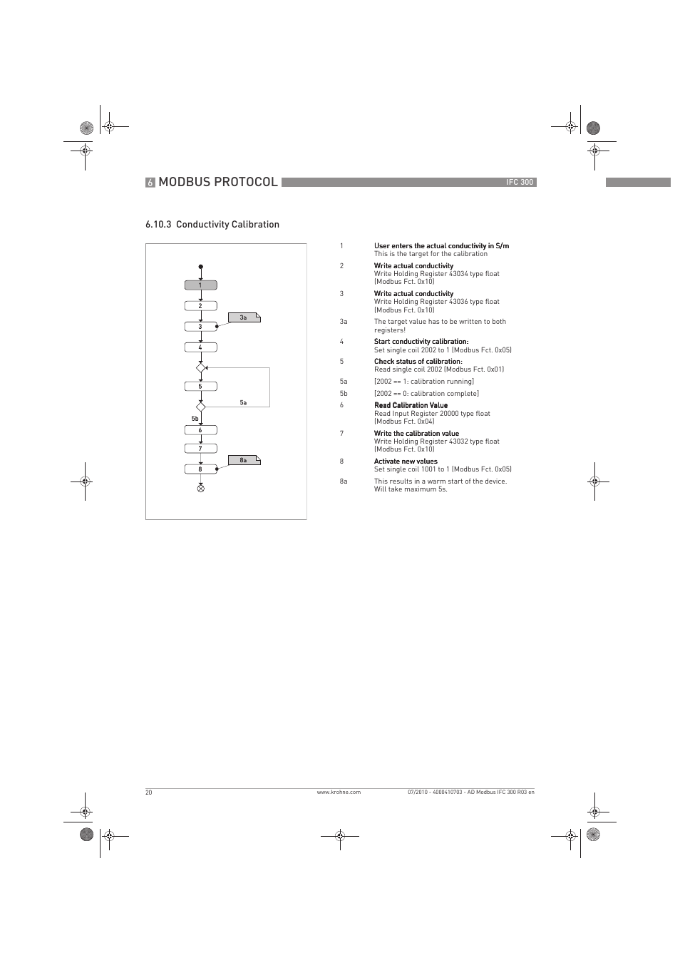 Modbus protocol | KROHNE IFC 300 Converter Modbus EN User Manual | Page 20 / 24