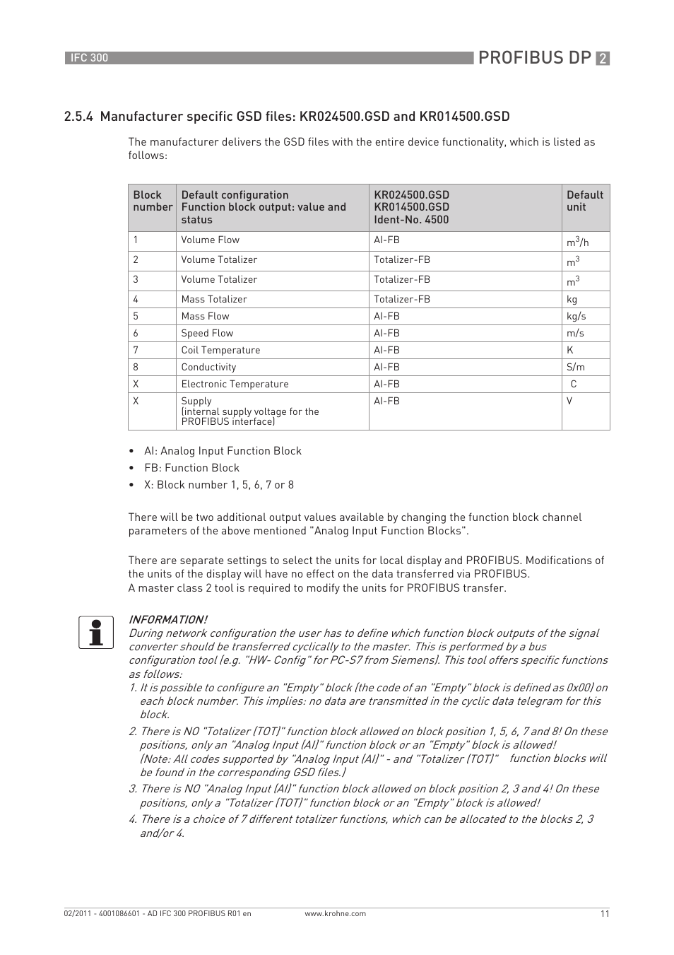 Profibus dp | KROHNE FC 300 Converter PROFIBUS PA-DP User Manual | Page 11 / 40