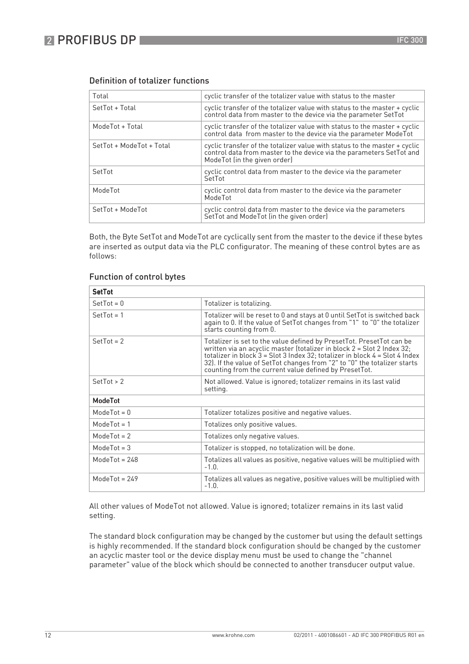 Profibus dp | KROHNE FC 300 Converter PROFIBUS PA-DP User Manual | Page 12 / 40