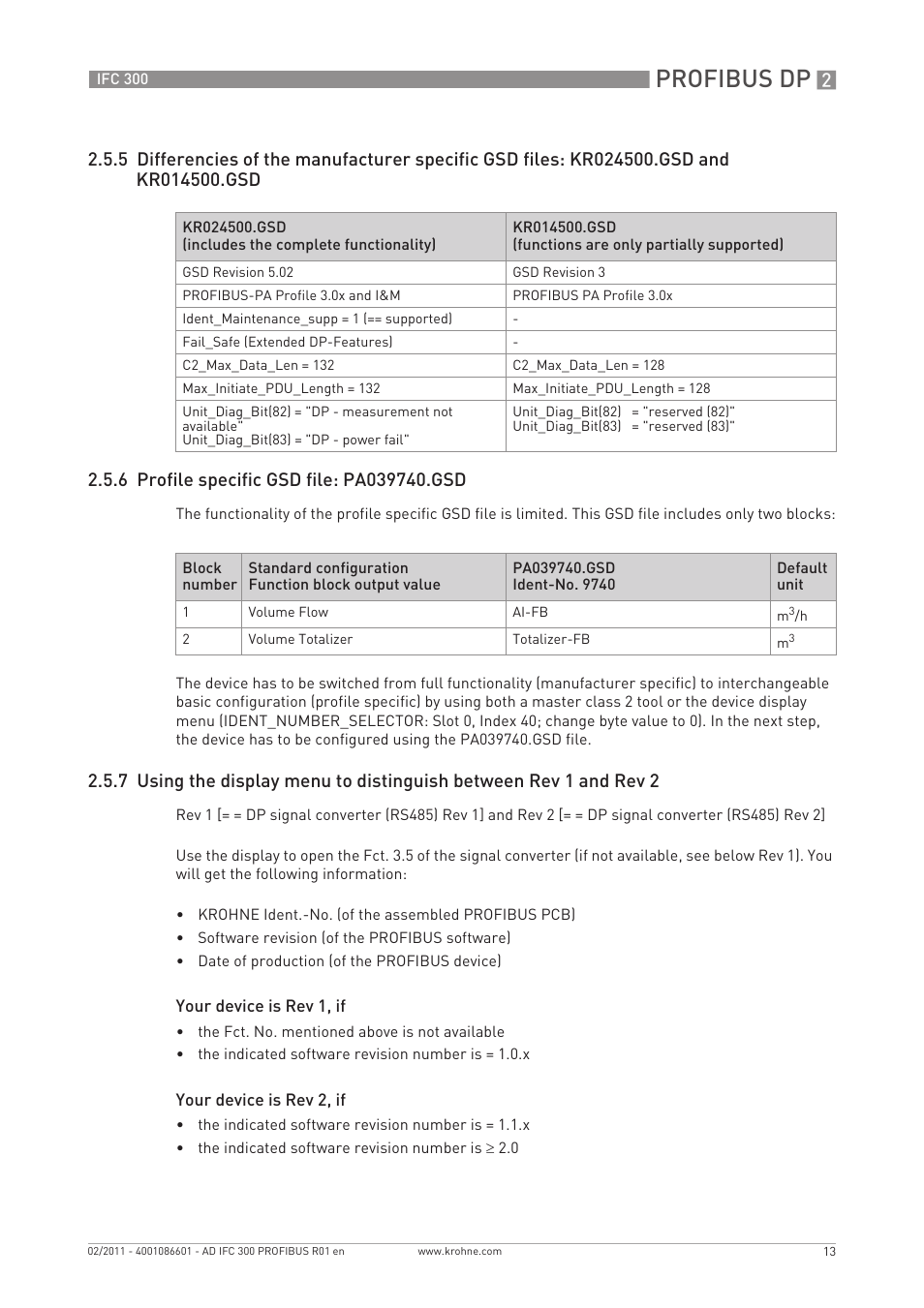 Profibus dp | KROHNE FC 300 Converter PROFIBUS PA-DP User Manual | Page 13 / 40