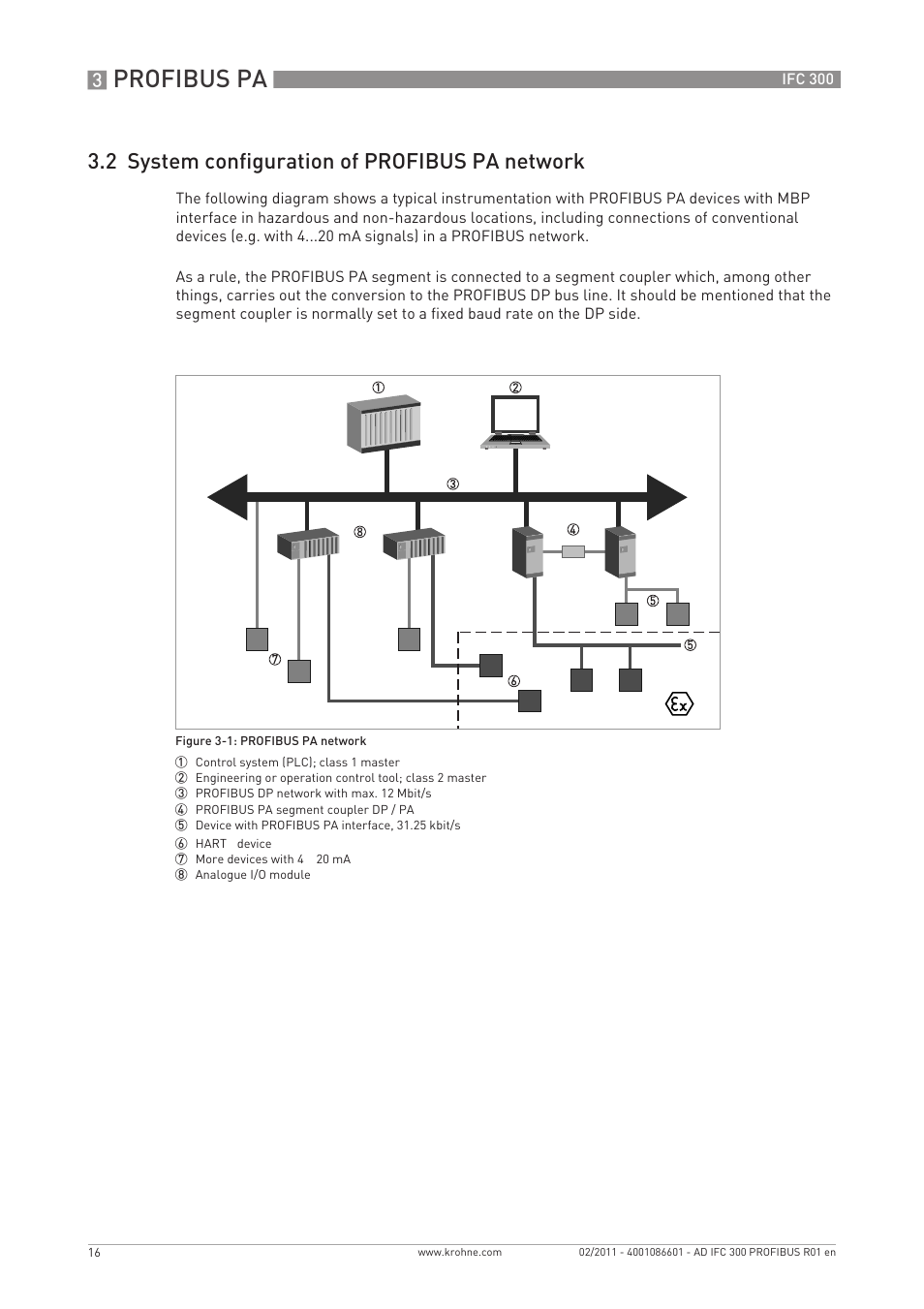 Profibus pa, 2 system configuration of profibus pa network | KROHNE FC 300 Converter PROFIBUS PA-DP User Manual | Page 16 / 40