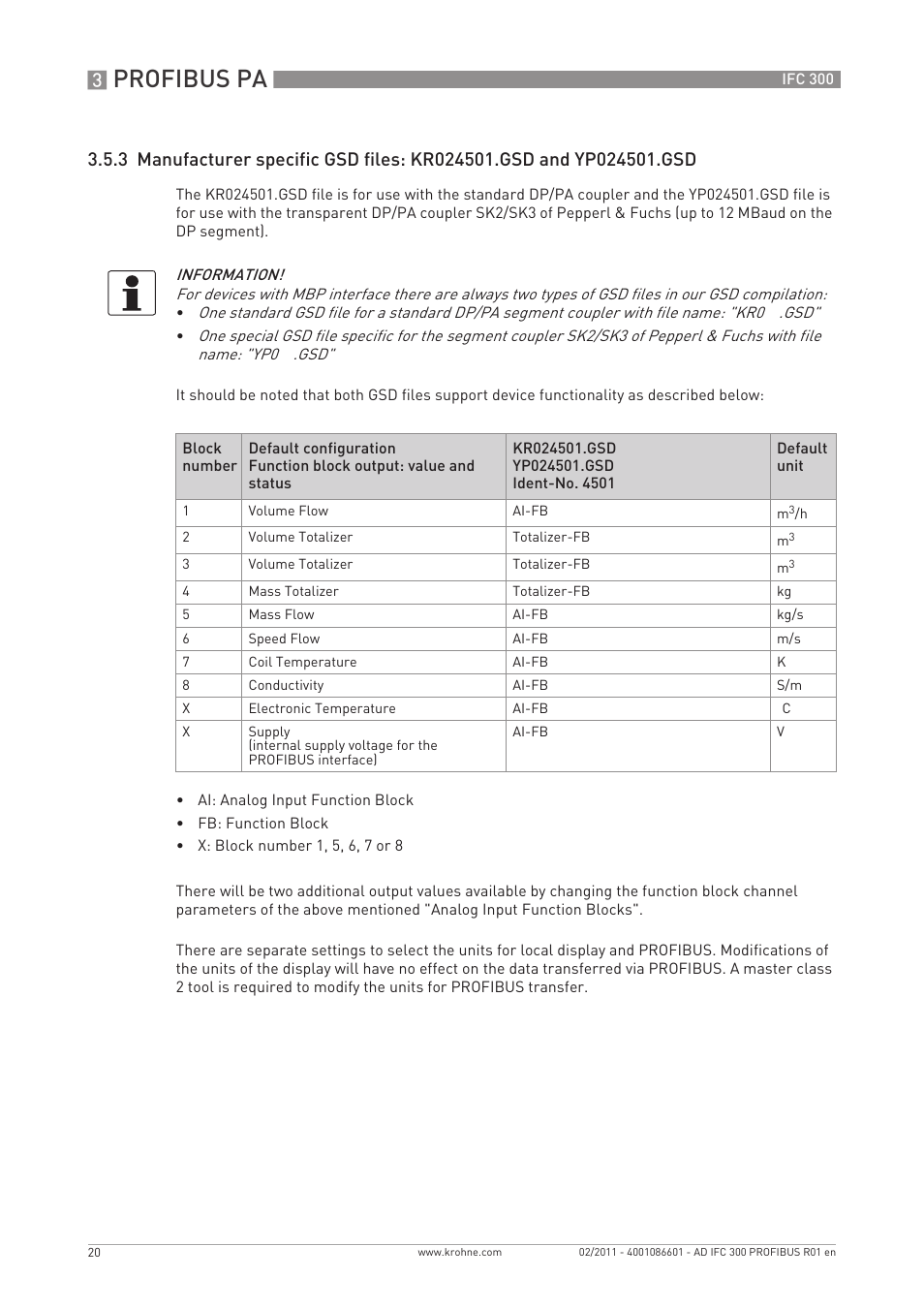 Profibus pa | KROHNE FC 300 Converter PROFIBUS PA-DP User Manual | Page 20 / 40