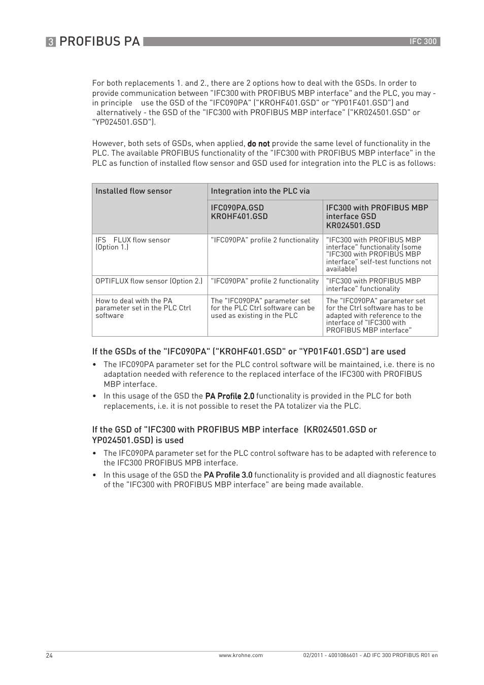 Profibus pa | KROHNE FC 300 Converter PROFIBUS PA-DP User Manual | Page 24 / 40