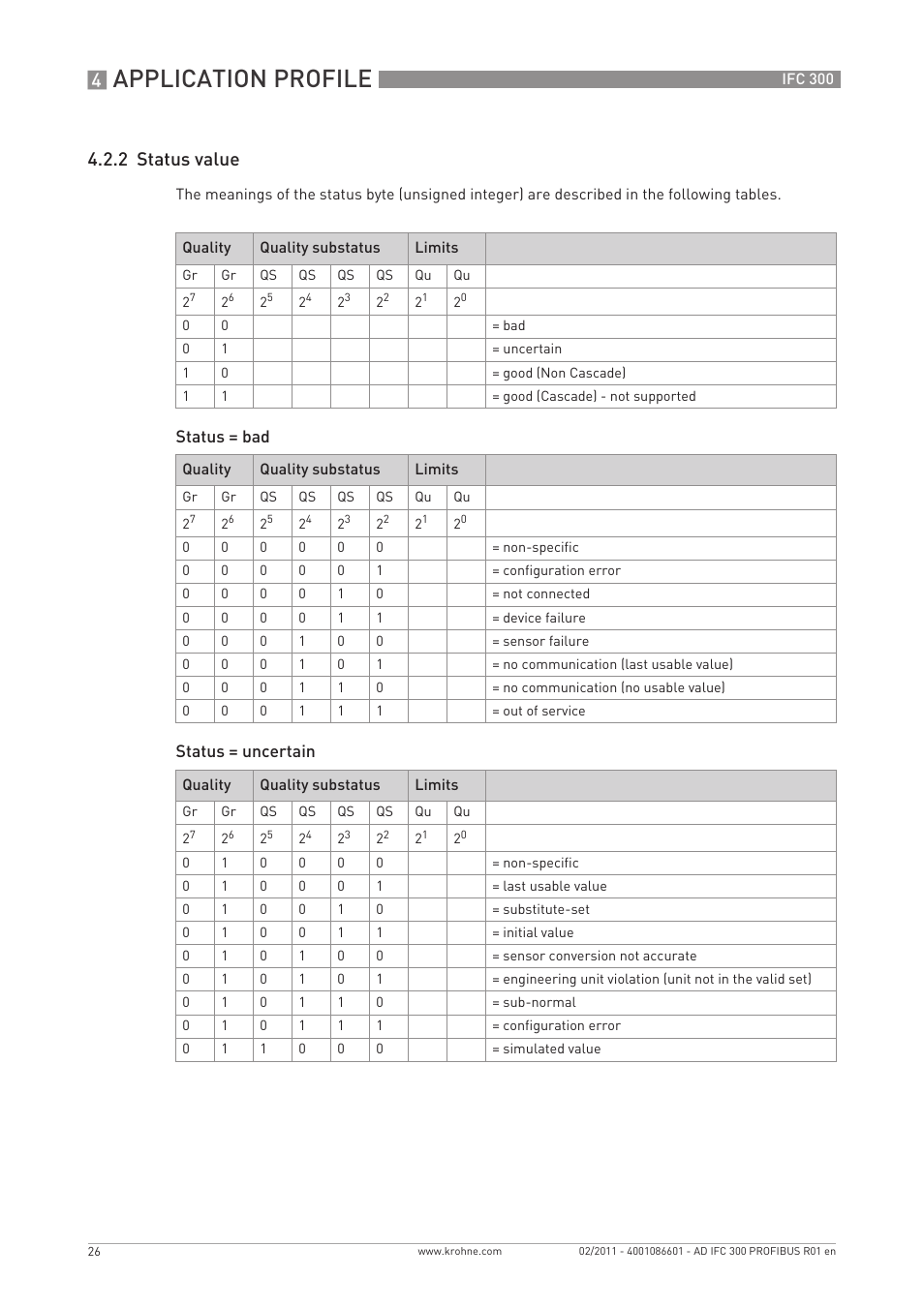 Application profile, 2 status value | KROHNE FC 300 Converter PROFIBUS PA-DP User Manual | Page 26 / 40