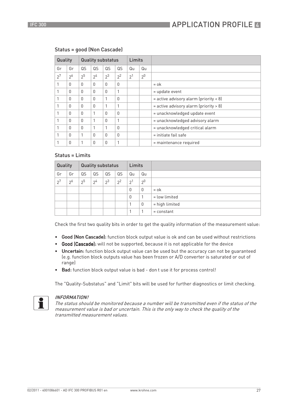 Application profile | KROHNE FC 300 Converter PROFIBUS PA-DP User Manual | Page 27 / 40