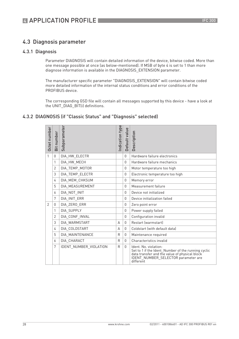 Application profile, 3 diagnosis parameter, 1 diagnosis | KROHNE FC 300 Converter PROFIBUS PA-DP User Manual | Page 28 / 40