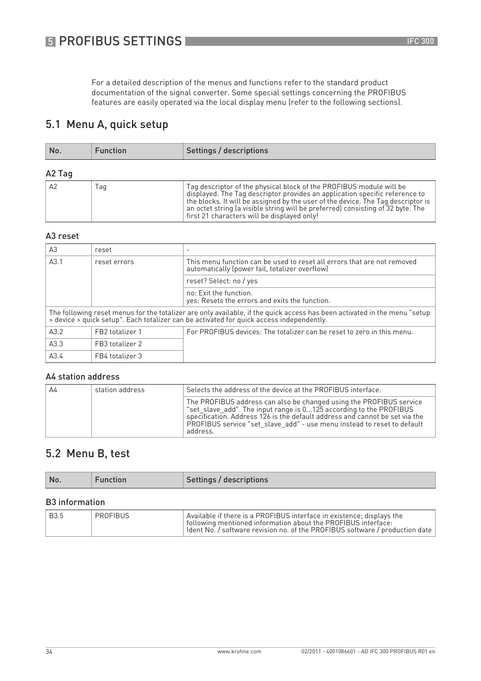 Profibus settings, 1 menu a, quick setup 5.2 menu b, test | KROHNE FC 300 Converter PROFIBUS PA-DP User Manual | Page 34 / 40