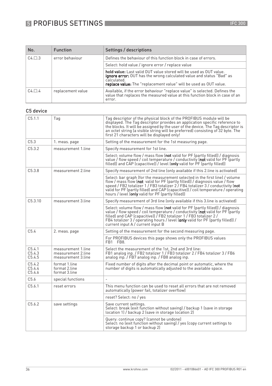 Profibus settings | KROHNE FC 300 Converter PROFIBUS PA-DP User Manual | Page 36 / 40