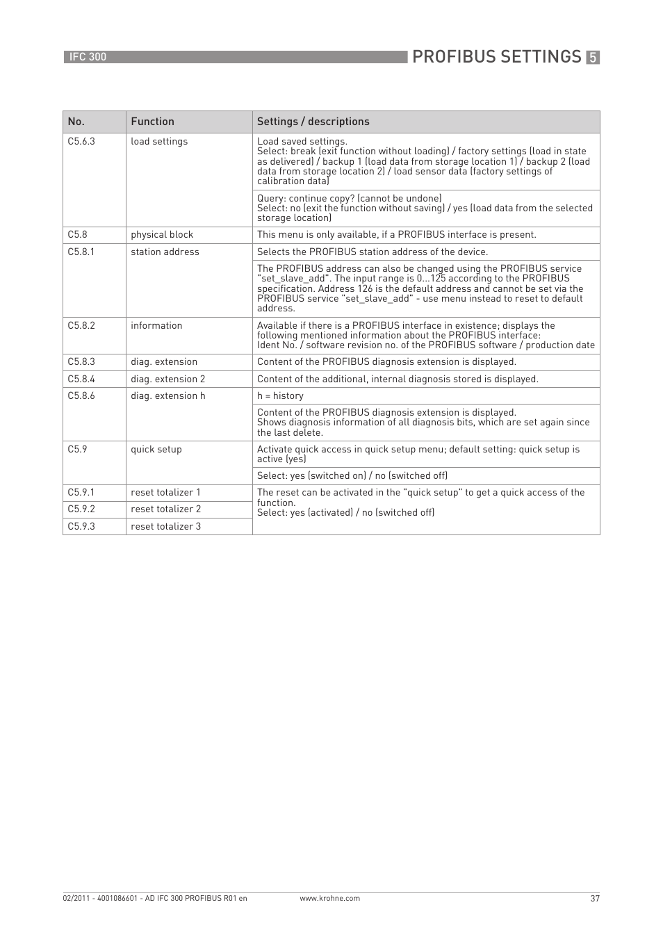 Profibus settings | KROHNE FC 300 Converter PROFIBUS PA-DP User Manual | Page 37 / 40