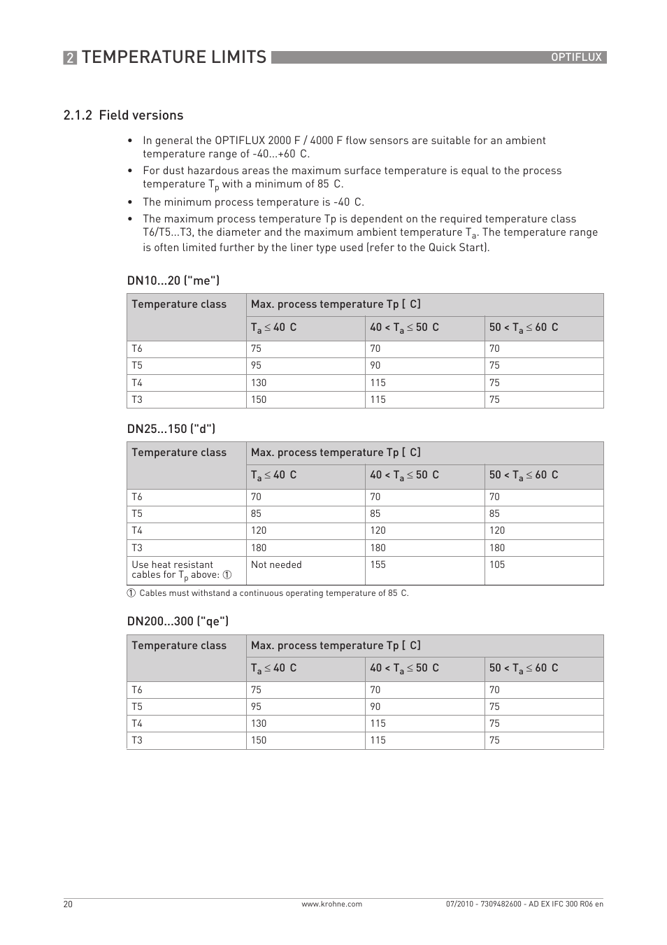 Temperature limits, 2 field versions | KROHNE OPTIFLUX 2000-4000-5000-6000-7300-IFC 300 Ex EN User Manual | Page 20 / 40