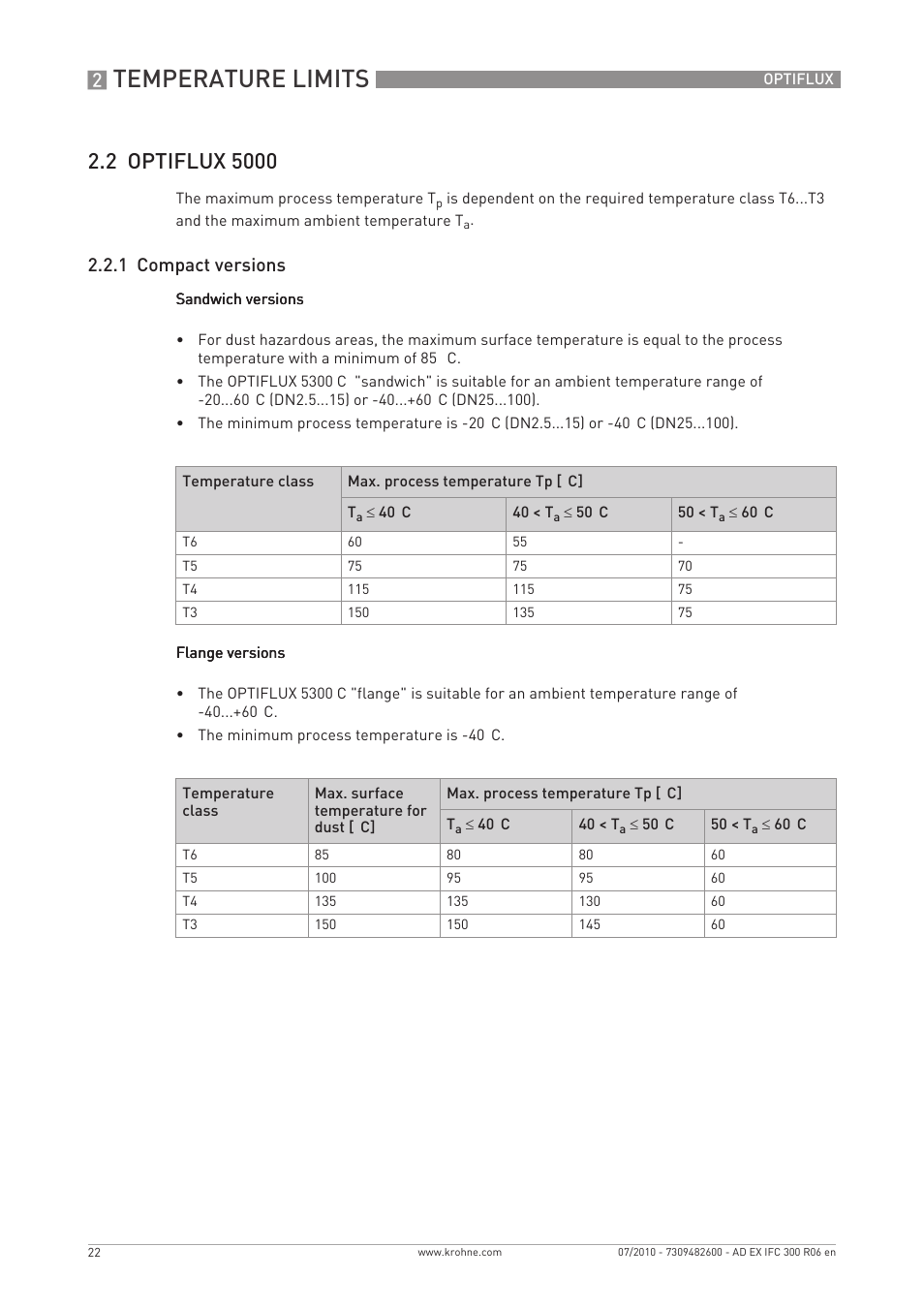 Temperature limits, 1 compact versions | KROHNE OPTIFLUX 2000-4000-5000-6000-7300-IFC 300 Ex EN User Manual | Page 22 / 40