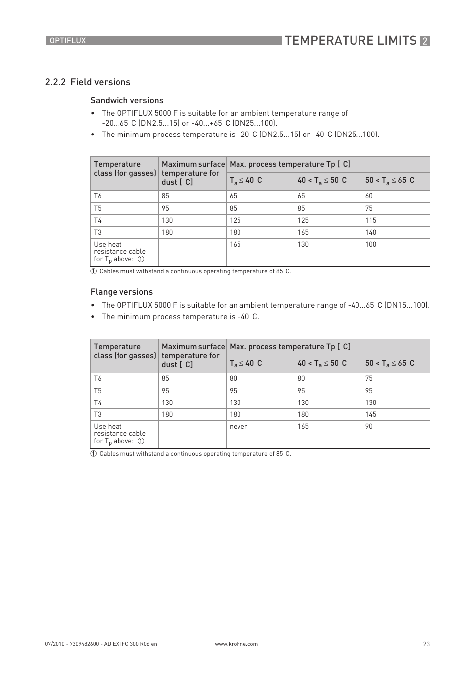 Temperature limits, 2 field versions | KROHNE OPTIFLUX 2000-4000-5000-6000-7300-IFC 300 Ex EN User Manual | Page 23 / 40