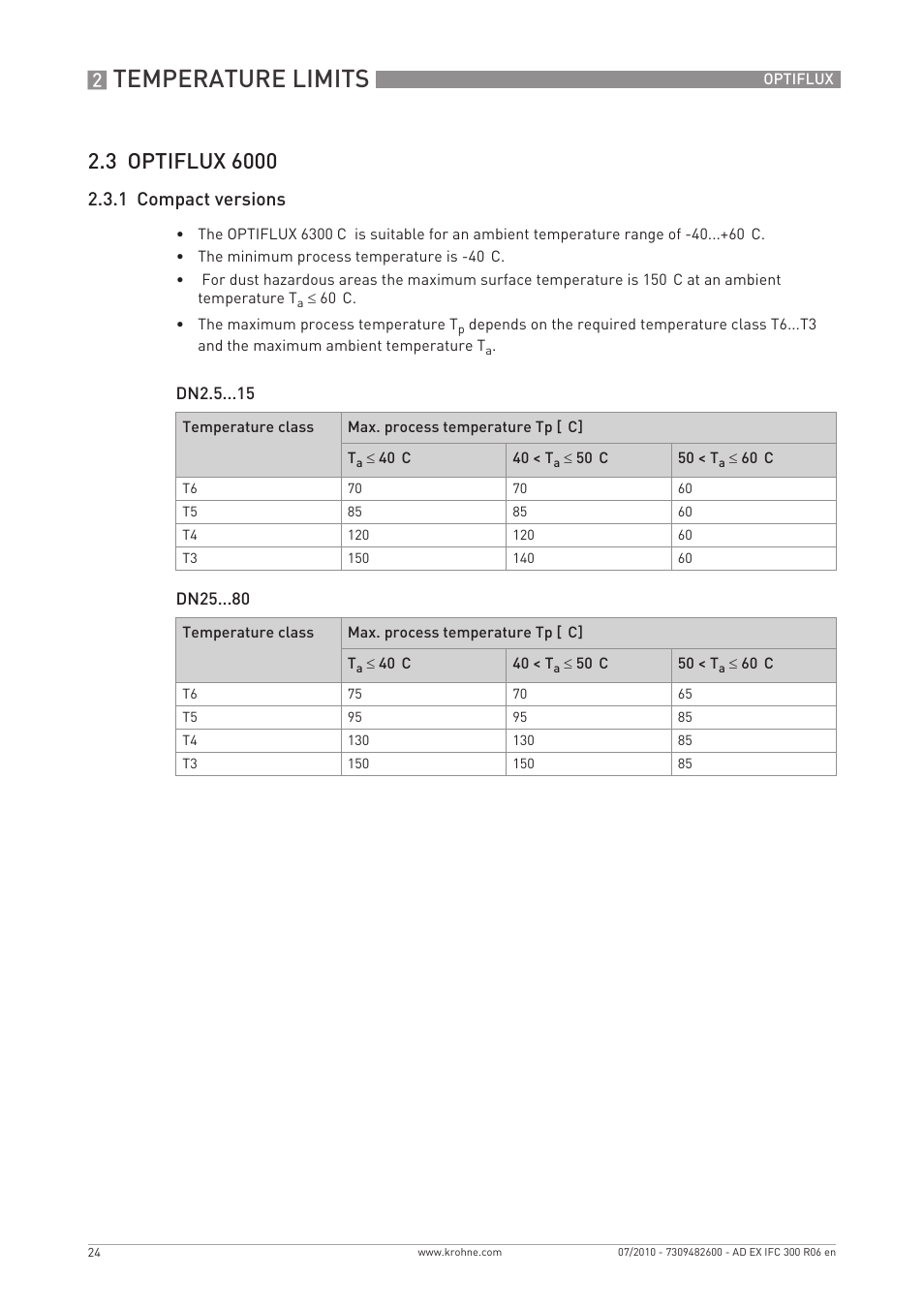 Temperature limits, 1 compact versions | KROHNE OPTIFLUX 2000-4000-5000-6000-7300-IFC 300 Ex EN User Manual | Page 24 / 40