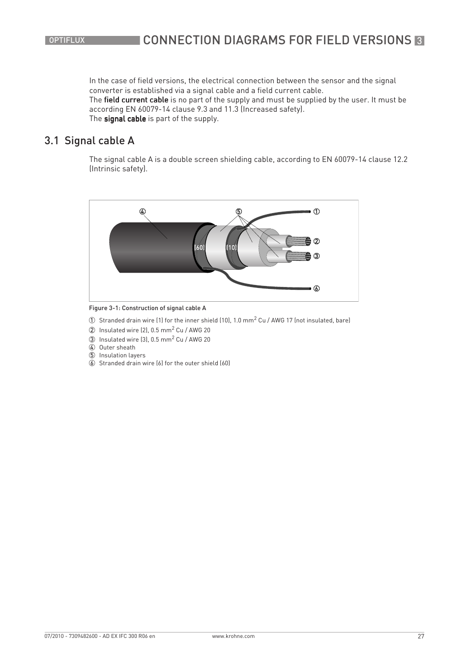 Connection diagrams for field versions, 1 signal cable a | KROHNE OPTIFLUX 2000-4000-5000-6000-7300-IFC 300 Ex EN User Manual | Page 27 / 40