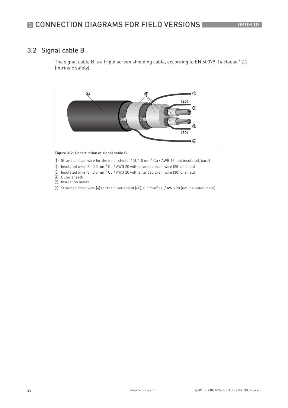 Connection diagrams for field versions, 2 signal cable b | KROHNE OPTIFLUX 2000-4000-5000-6000-7300-IFC 300 Ex EN User Manual | Page 28 / 40