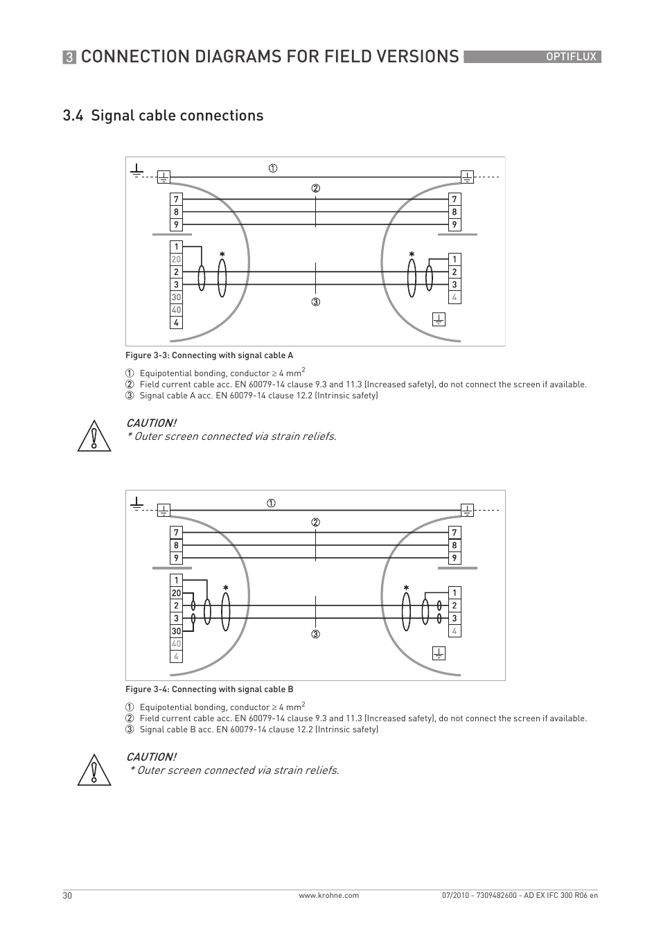 Connection diagrams for field versions, 4 signal cable connections | KROHNE OPTIFLUX 2000-4000-5000-6000-7300-IFC 300 Ex EN User Manual | Page 30 / 40