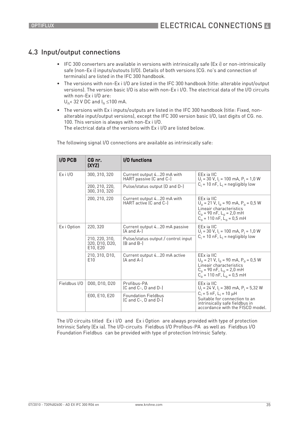 Electrical connections, 3 input/output connections | KROHNE OPTIFLUX 2000-4000-5000-6000-7300-IFC 300 Ex EN User Manual | Page 35 / 40