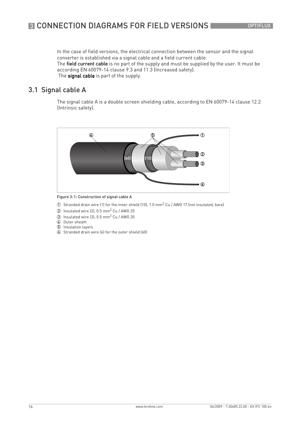 Connection diagrams for field versions, 1 signal cable a | KROHNE OPTIFLUX 2000-4000-5000-6000 -IFC 100 Ex EN User Manual | Page 16 / 24