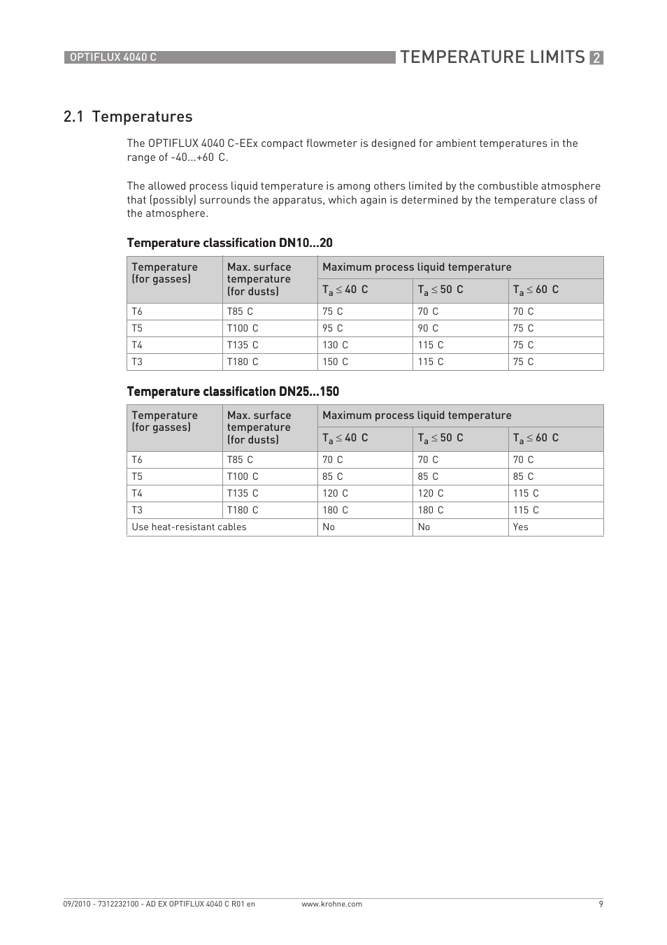 Temperature limits, 1 temperatures | KROHNE OPTIFLUX 4040 C Ex EN User Manual | Page 9 / 20