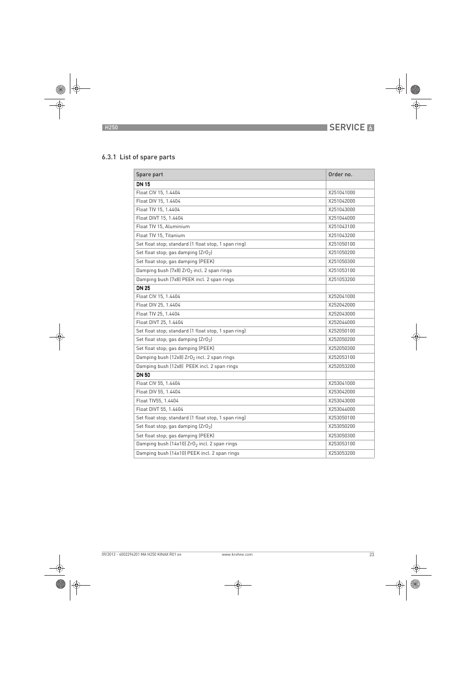 Service | KROHNE H250 M9 ES EN User Manual | Page 23 / 36