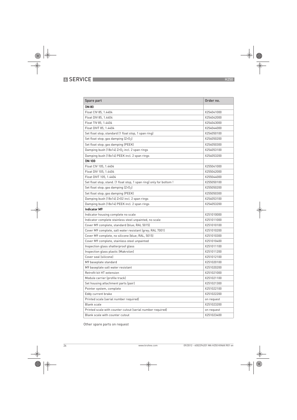 Service | KROHNE H250 M9 ES EN User Manual | Page 24 / 36